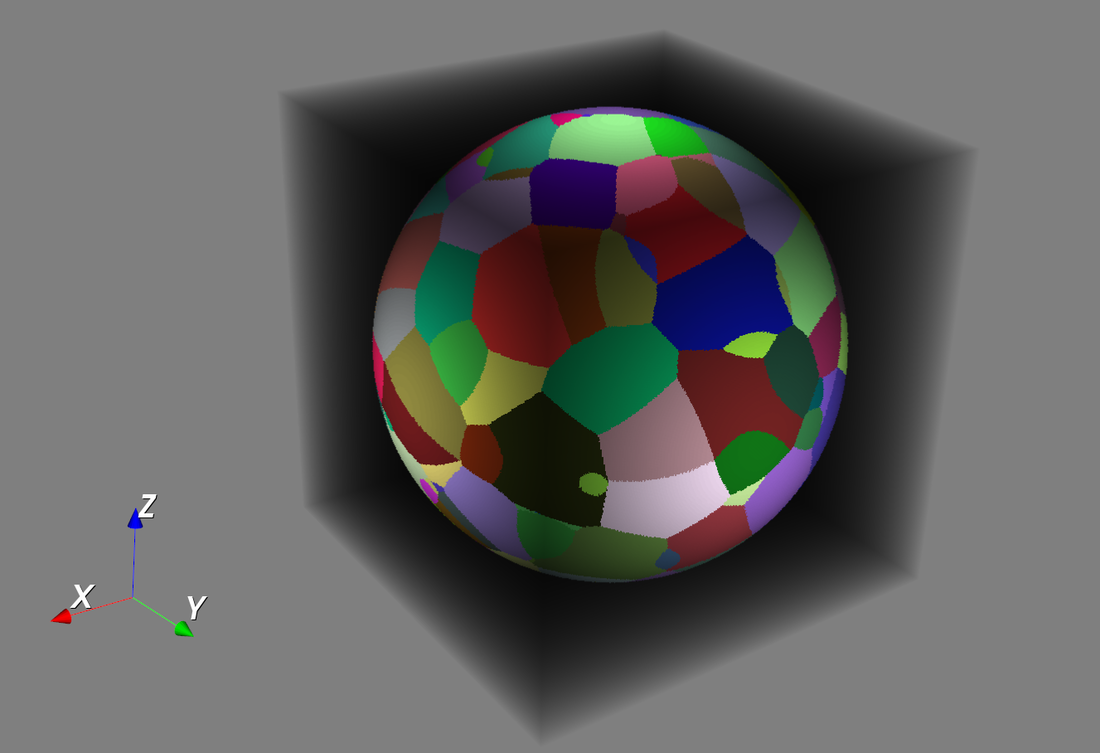 sphere